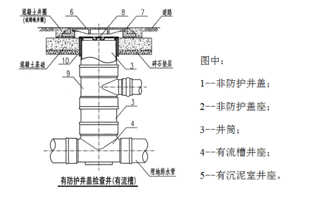 赤峰給水檢查井廠家電話號碼-第1張圖片