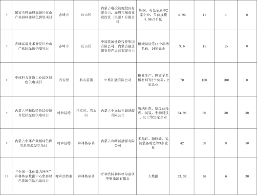 赤峰高新區(qū)管委會(huì)電話號(hào)碼-第1張圖片