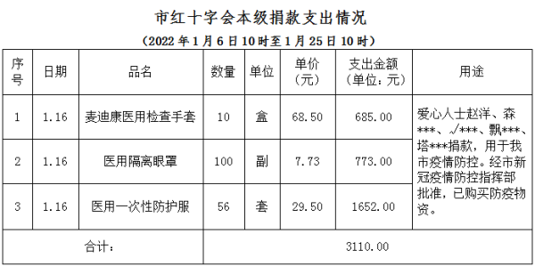 赤峰市疫情檢測(cè)點(diǎn)電話號(hào)碼查詢-第1張圖片