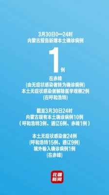 赤峰市疫情保障電話是多少號(hào)-第1張圖片