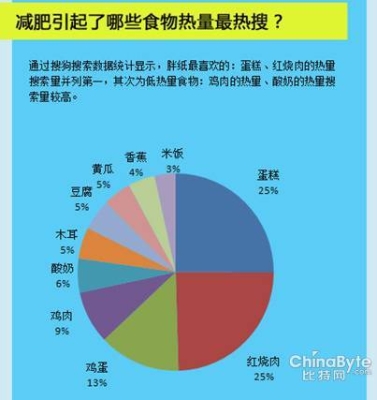赤峰訂購減肥餐電話號碼查詢-第1張圖片