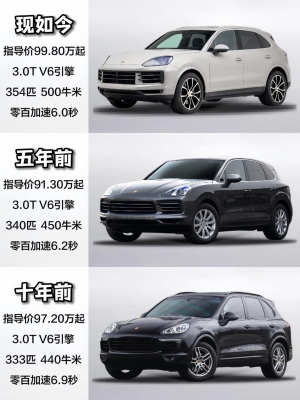 赤峰保時(shí)潔洗車電話號(hào)碼查詢-第1張圖片