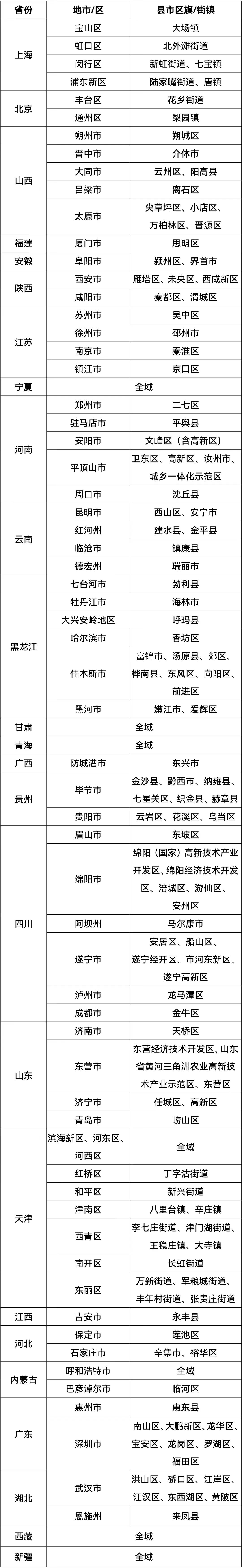 赤峰市新冠疫情防控指揮部電話(huà)-第1張圖片