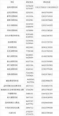 赤峰消防部門的舉報電話是多少-第1張圖片