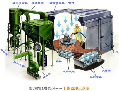 赤峰噴砂房批發(fā)商家電話號碼-第1張圖片