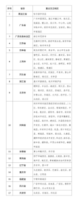 赤峰疾控檢驗(yàn)科科長(zhǎng)電話號(hào)碼-第1張圖片