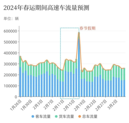 赤峰市春運(yùn)聯(lián)系電話查詢號碼-第1張圖片