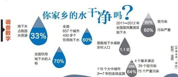 赤峰橋北自來(lái)水客服電話號(hào)碼-第1張圖片