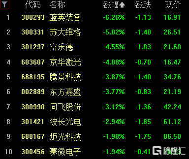 赤峰安裝光伏電話多少號碼-第1張圖片