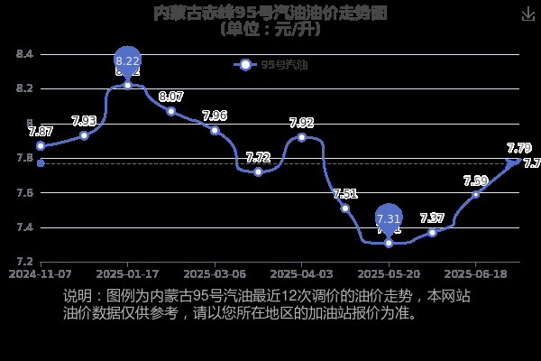 赤峰保險(xiǎn)價(jià)格表查詢電話號(hào)碼-第1張圖片