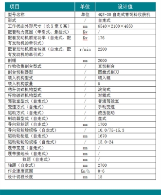 赤峰青飼料收割機(jī)銷(xiāo)售電話號(hào)碼-第1張圖片