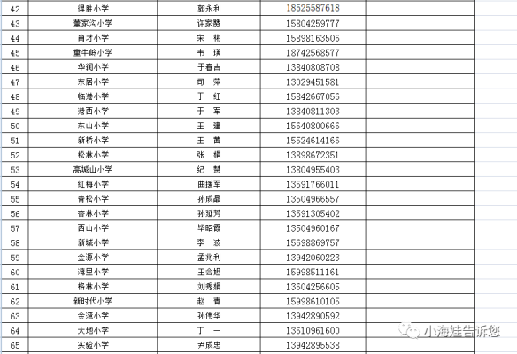 赤峰環(huán)保局投訴舉報電話是多少-第1張圖片