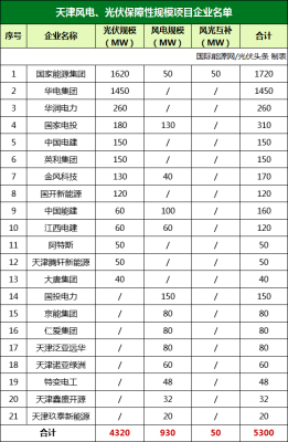 赤峰風(fēng)電設(shè)備回收電話(huà)號(hào)碼查詢(xún)-第1張圖片