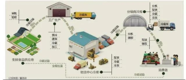 嘉興到赤峰冷鏈物流電話號碼-第1張圖片