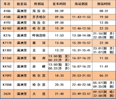 赤峰至錦州高速路況-第1張圖片
