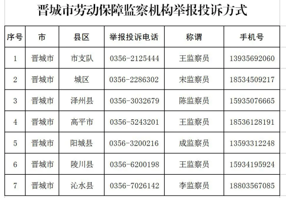 赤峰市醫(yī)保局舉報電話是多少-第1張圖片