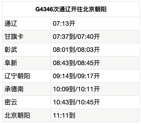 赤峰哪里通高鐵了啊電話號碼-第1張圖片