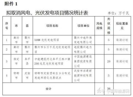 赤峰光伏項目電話多少啊-第1張圖片