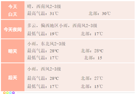赤峰市天氣預報頻道電話查詢-第1張圖片