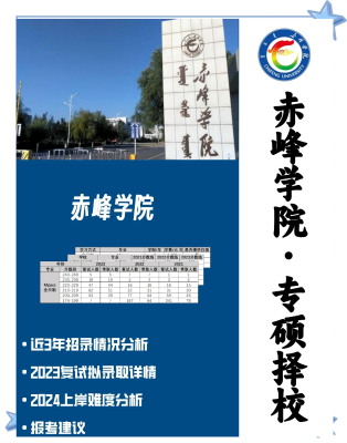 赤峰招生辦電話-第1張圖片