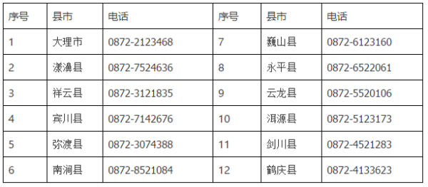 赤峰市低保舉報電話是多少-第1張圖片