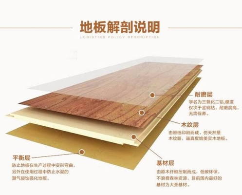 赤峰多層實(shí)木地板批發(fā)電話號(hào)碼-第1張圖片