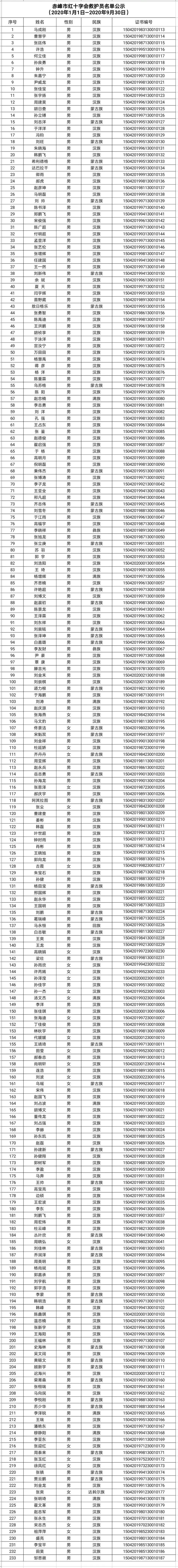 赤峰市紅十字會電話-第1張圖片