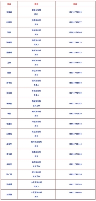 赤峰各大派出所電話號(hào)碼是多少-第1張圖片