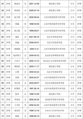 2021赤峰腫瘤醫(yī)院招聘護士-第1張圖片