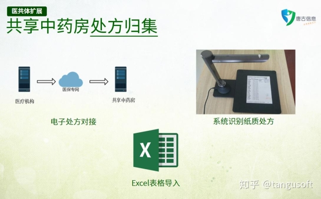 赤峰市智慧中藥房電話號碼-第1張圖片