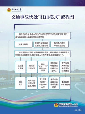 赤峰車管所提檔電話號碼是多少-第1張圖片