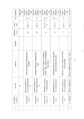 赤峰電力收費電話查詢號碼是多少-第1張圖片