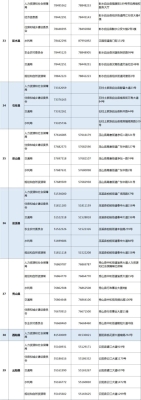 赤峰機(jī)場路檢車電話號(hào)碼是多少-第1張圖片
