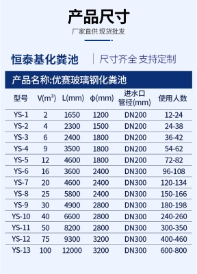 赤峰市化糞池批發(fā)電話號碼-第1張圖片