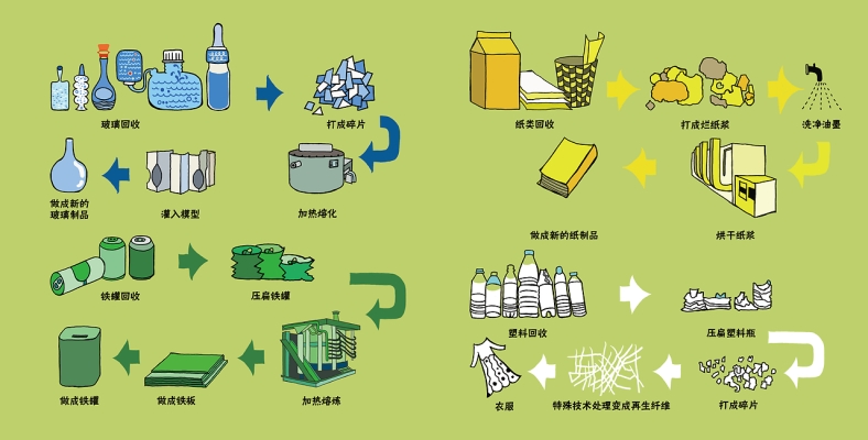 赤峰繪本回收公司電話地址查詢-第1張圖片