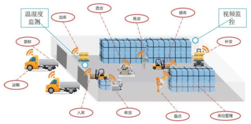 滄州到赤峰冷鏈物流電話號(hào)碼-第1張圖片