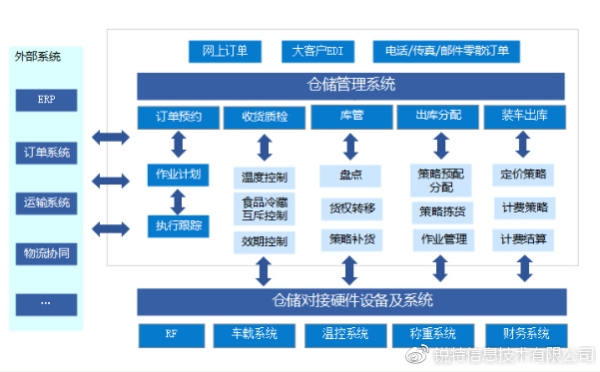 赤峰華宇順通物流電話號(hào)碼-第1張圖片