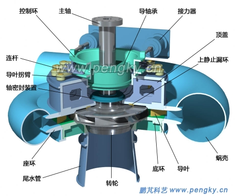 赤峰水泵水輪機(jī)廠家電話號碼-第1張圖片