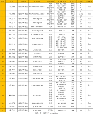 赤峰慶鈴輕卡專賣店電話號(hào)碼-第1張圖片