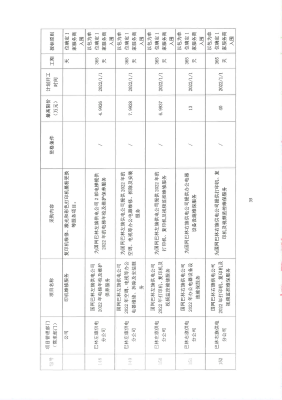 國(guó)網(wǎng)赤峰供電公司電話號(hào)碼是多少-第1張圖片
