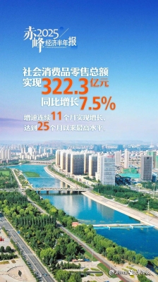 赤峰帝星畫室電話多少號碼-第1張圖片