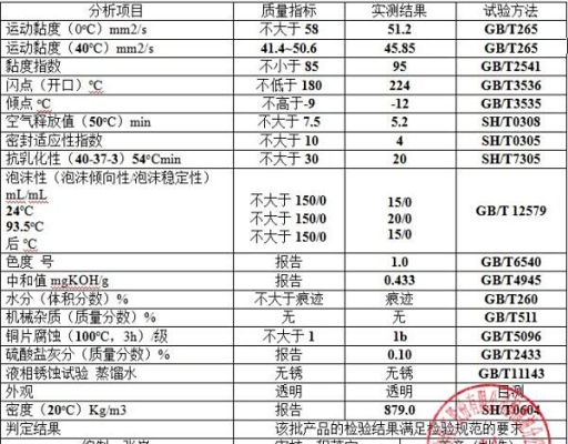 赤峰市收廢油電話號(hào)碼是多少-第1張圖片