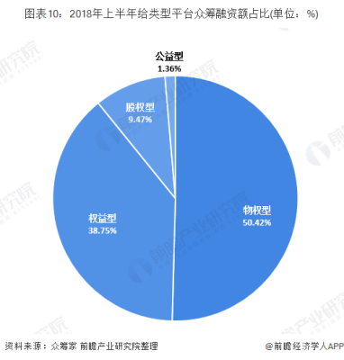 赤峰市眾籌平臺(tái)電話號(hào)碼-第1張圖片