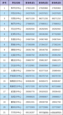赤峰社保局招工電話號碼是多少-第1張圖片