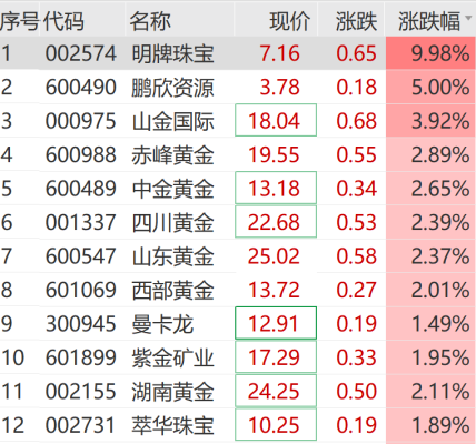 赤峰回收金首飾電話號(hào)碼查詢-第1張圖片