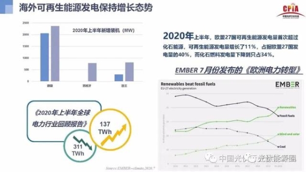 赤峰充電樁行業(yè)協(xié)會(huì)電話號(hào)碼-第1張圖片