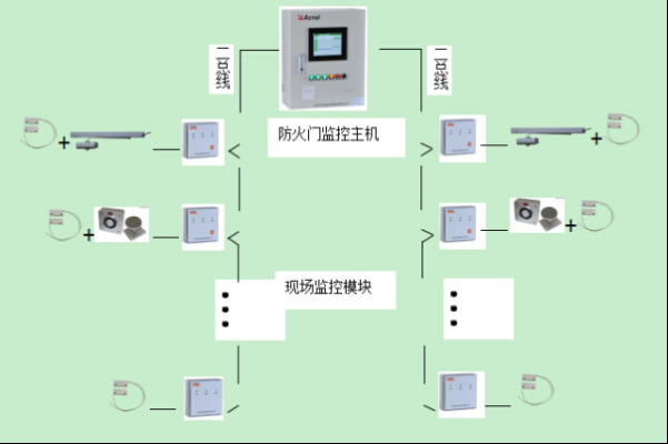 赤峰防火門監(jiān)控廠家電話號(hào)碼-第1張圖片
