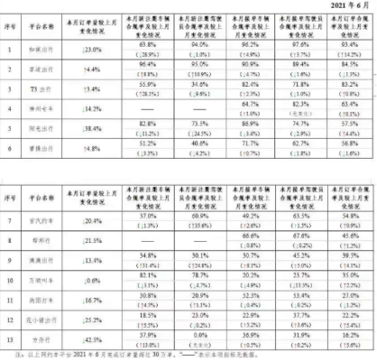 赤峰魯北網(wǎng)約車公司電話號(hào)碼-第1張圖片