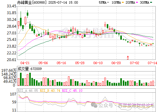赤峰黃金督查組電話是多少號(hào)-第1張圖片