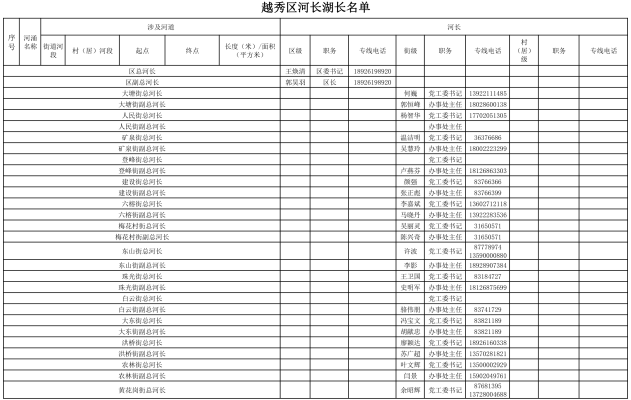 赤峰工會(huì)負(fù)責(zé)人名單電話號(hào)碼-第1張圖片